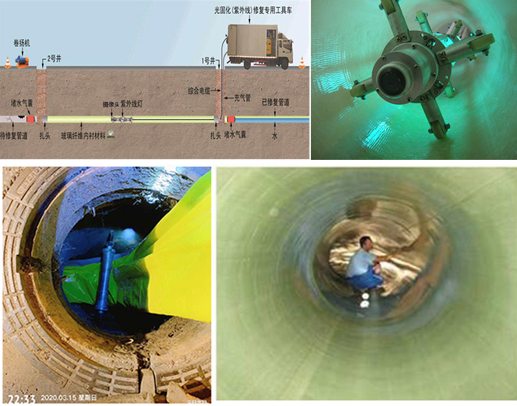 南安UV-CIPP内衬修复