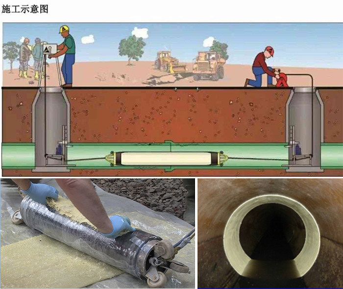 南安管道局部点状修复